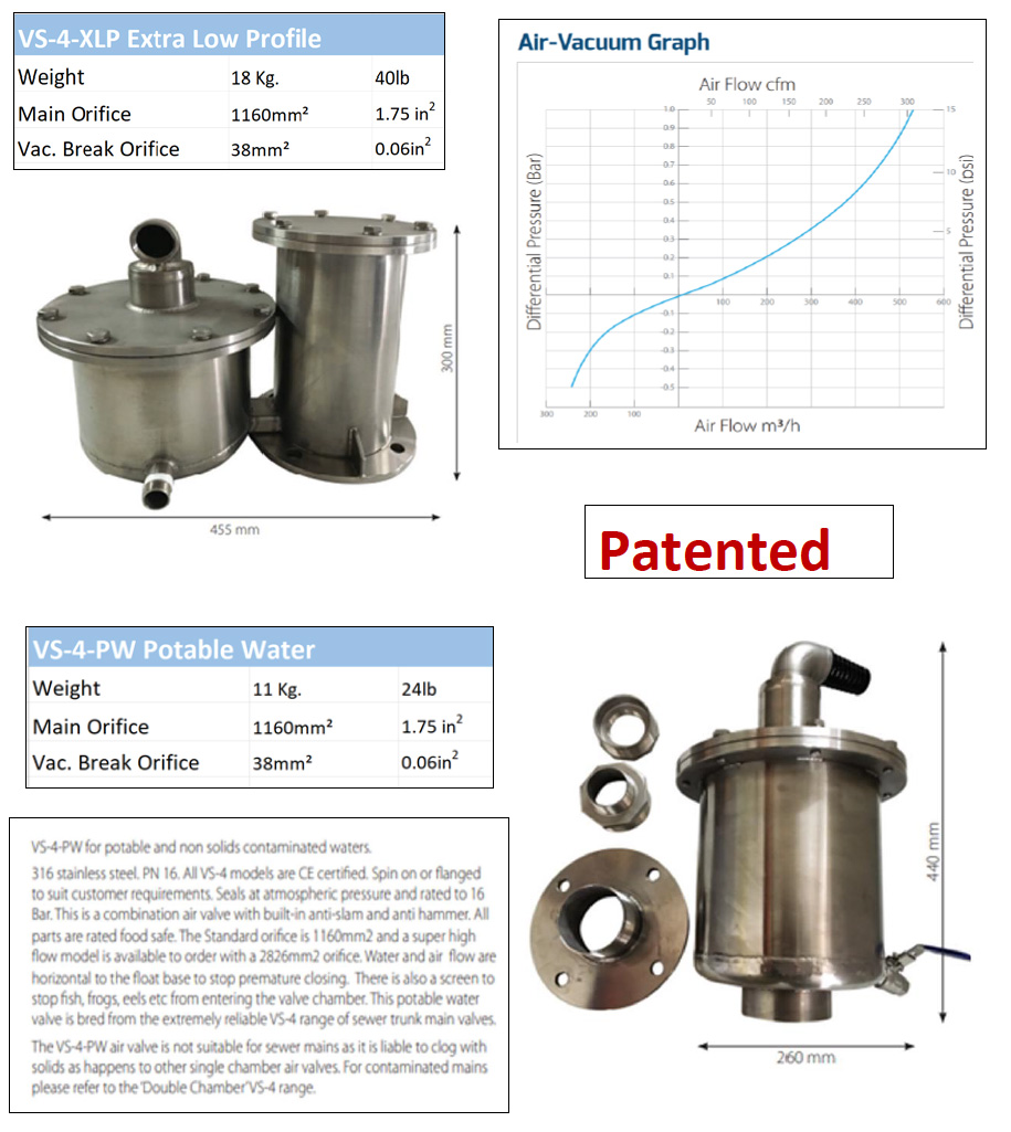 vs-4 extra low profile and-potable water info graphic